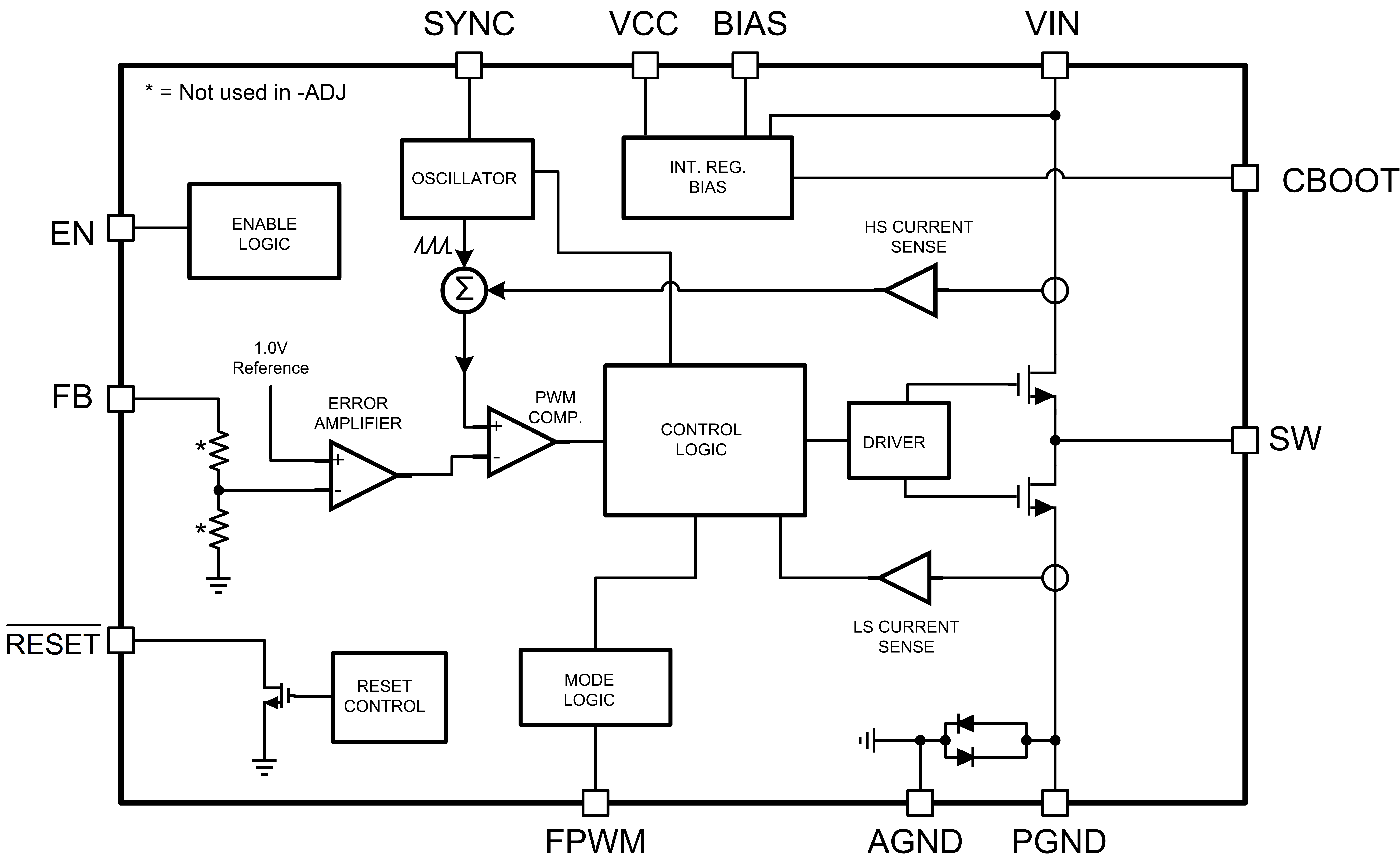 functional block diagram of automotive current mode regulator LM53602-Q1 LM53603-Q1 LM53603_automotive_block_diagram.gif
