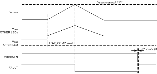 LP8861-Q1 LED_open_fault_SNVSA50.gif