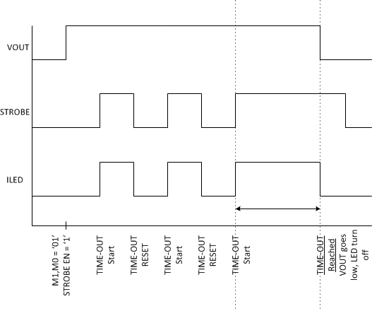 LM3648 LM3648TT TIMEOUTIR.gif