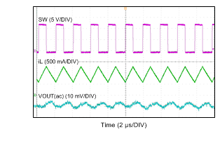 LMR14030 CCM Mode LMR14030 CCM Mode