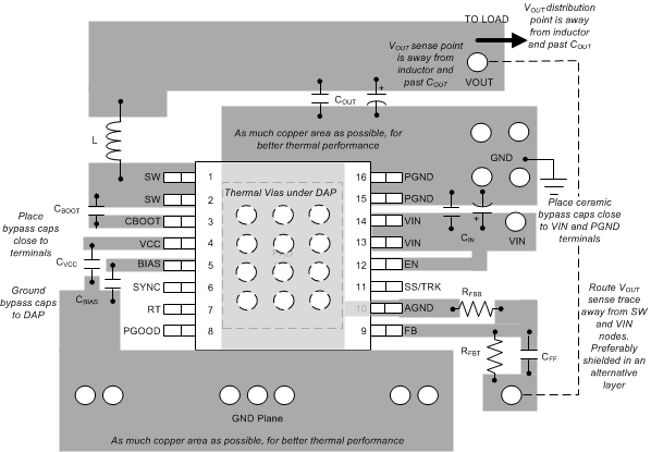 LM43603-Q1 layout_rec_snvsa13.gif