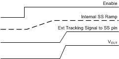 LM46001-Q1 tracking_fast_snvsa13.gif