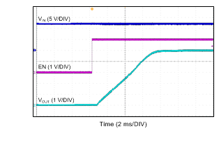 LMR14050 Start-up By EN LMR14050 Start-up By EN