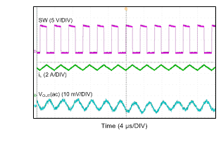 LMR14050 CCM Mode LMR14050 CCM Mode