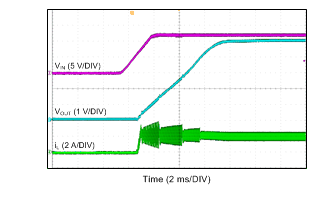 LMR14050 Start-up By VIN LMR14050 Start-up By VIN