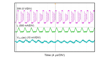 LMR14050 DCM Mode LMR14050 DCM Mode