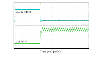 LMR14050 Output Short LMR14050 Output Short