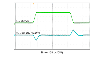 LV14540 Load Transient