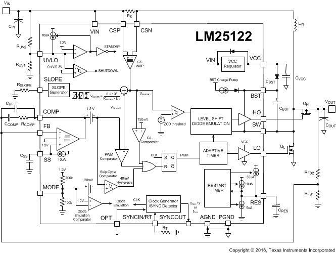 LM25122-Q1 Functional_Block_Diagram_SNVSAF0.gif