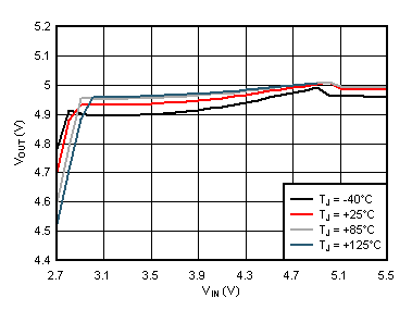 PWM
Output Regulation GUID-1EB85180-033E-4979-982B-11C492AC9457-low.gif