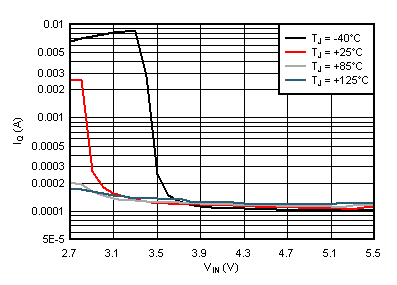 PFM
Quiescent Current GUID-2F340394-7927-4AE4-A84E-CE668803317B-low.gif
