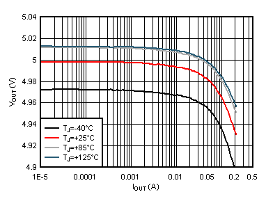 Load
Regulation GUID-AB08229F-34B3-4836-B3E7-373160150E4F-low.gif