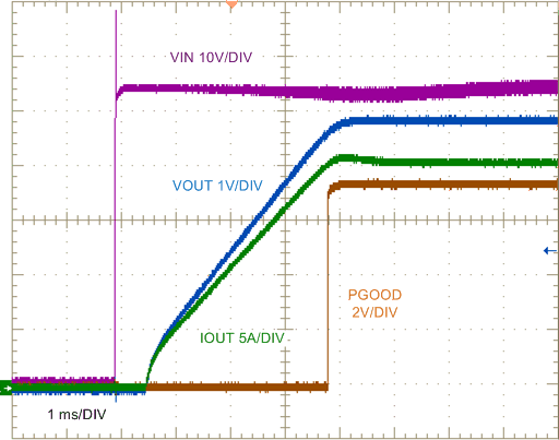 Start-Up, 20-A Resistive Load GUID-6C39E89D-3514-4136-A52C-8A44836BF9FD-low.gif