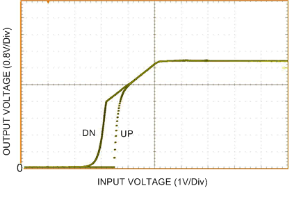 LMR33630 UVLO Thresholds