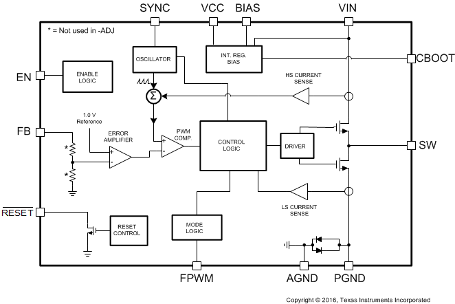 functional block diagram of automotive current mode regulator LM53602 LM53603 LM53603_automotive_block_diagram.gif