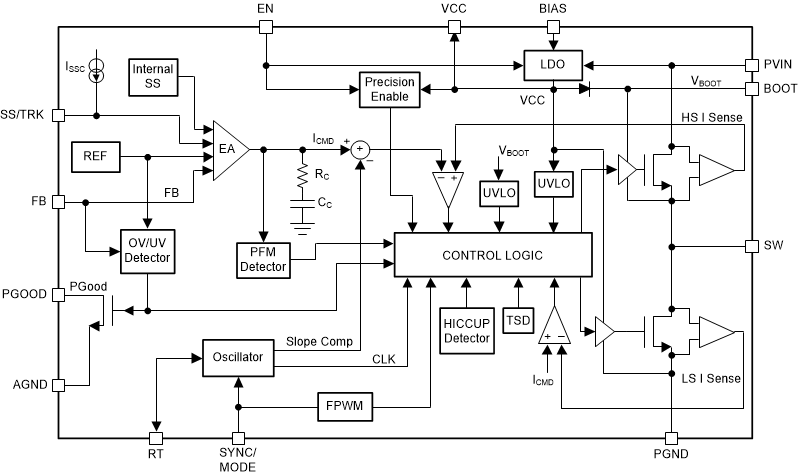 LM76002-Q1 LM76003-Q1 snvsak0a-functional-block-diagram.gif