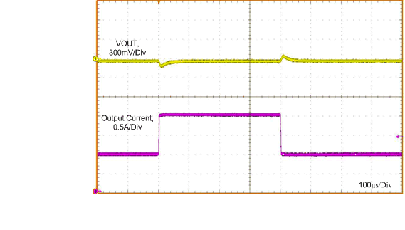 LMR33620 Load
Transient LMR33620 Load
Transient