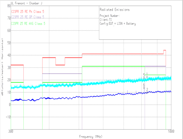 Radiated EMI Log Horizontal versus CISPR25 Limits, LM61460EVM
GUID-14EE1B7E-005E-4227-B91F-8A076F11A9FA-low.gif
