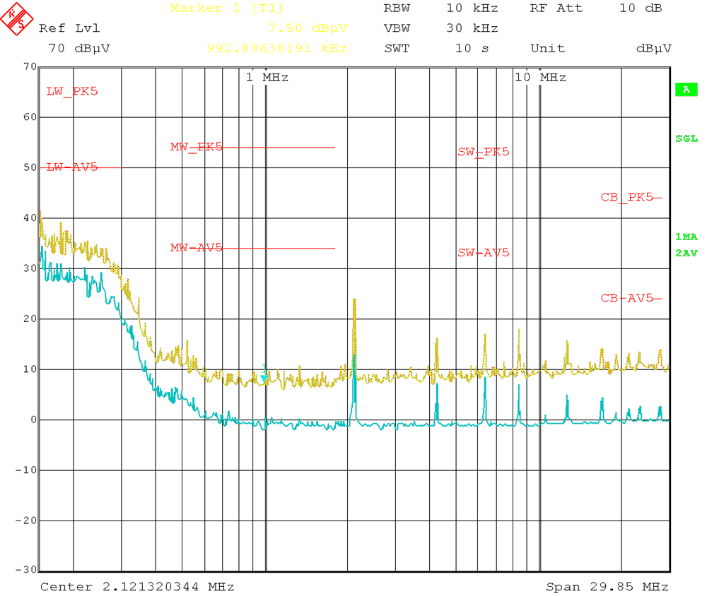 Conducted EMI versus CISPR25 Limits (Yellow: Peak Signal, Blue: Average
Signal), LM61460EVM GUID-2377F28C-138C-4189-BCDC-0C68CA319D26-low.gif