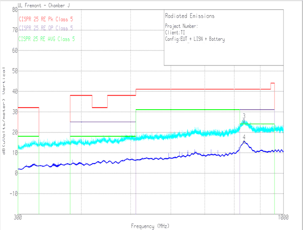 Radiated EMI Log Vertical versus CISPR25 Limits, LM61460EVM
GUID-8D76EC0F-745D-4523-81AF-F72F7F366502-low.gif