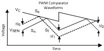 LM3478Q-Q1 Sub-Harmonic Oscillation for D>0.5 and Compensation Ramp to Avoid Sub-Harmonic Oscillation