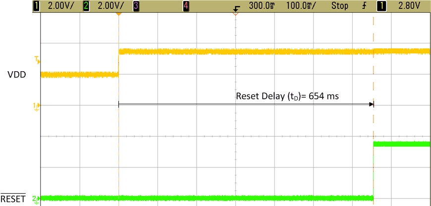 TPS3840 TPS3840_reset_delay_cap_1uF.gif