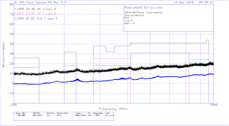 Radiated EMI Log-periodic Antenna (Horizontal) GUID-46398F41-EF07-4D7F-9A04-F832C96A08E9-low.gif