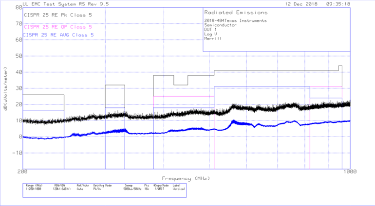 Radiated EMI Log-periodic Antenna (Vertical) GUID-A8181720-933C-47B1-BA7F-B599C812345D-low.gif