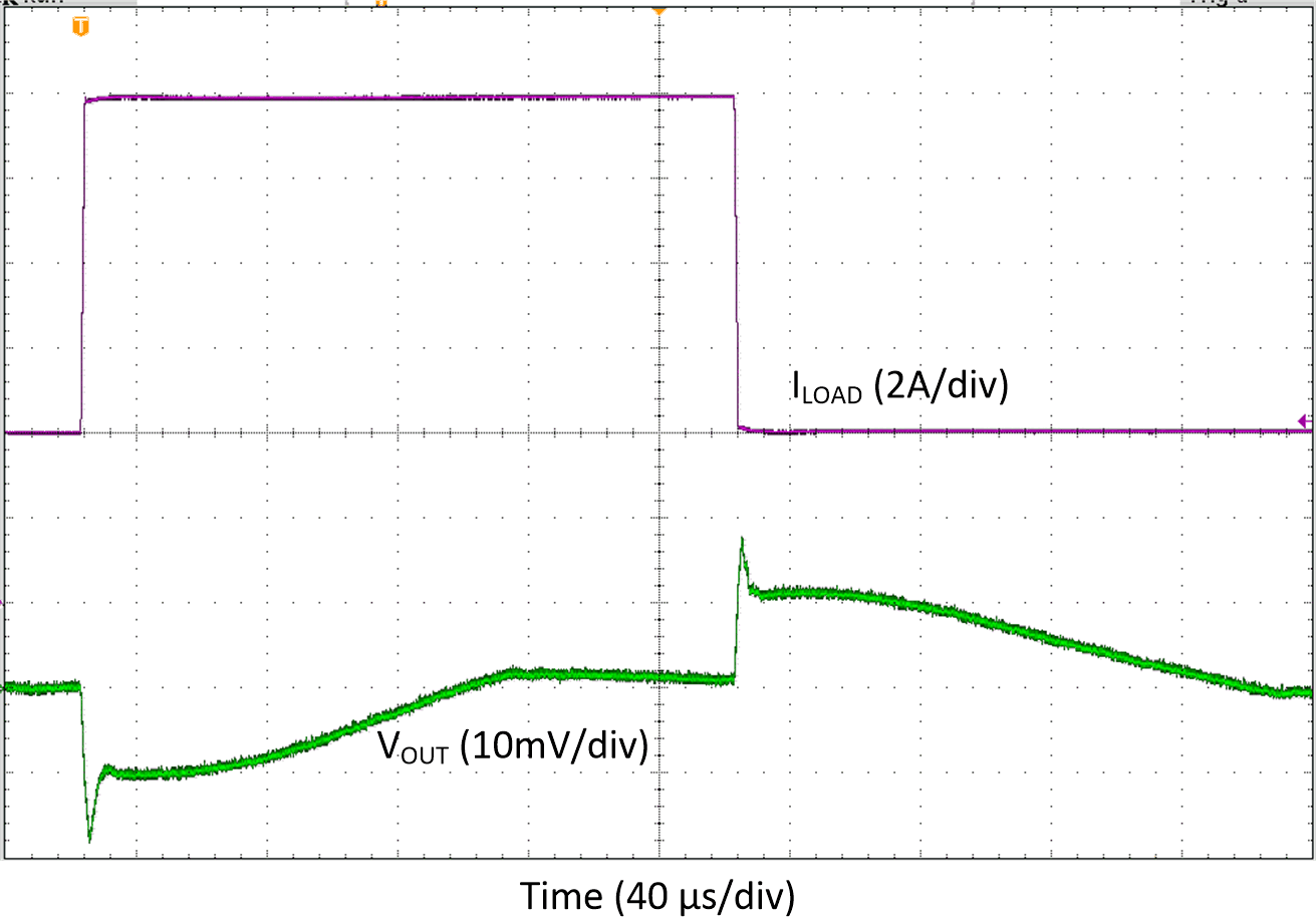 Transient Load Step Response, Forced-PWM-Four-Phase Mode,
TA=+25oC GUID-6DC05965-F968-4DF7-BBEB-075A03F5B42D-low.gif