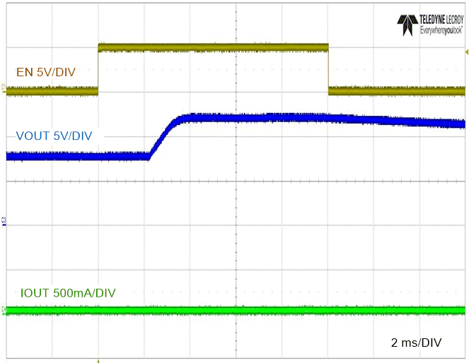 LM5163 Pre-bias Start-up with EN/UVLO GUID-16694B79-1BB6-4D92-BCB0-8C025ED58A85-low.gif