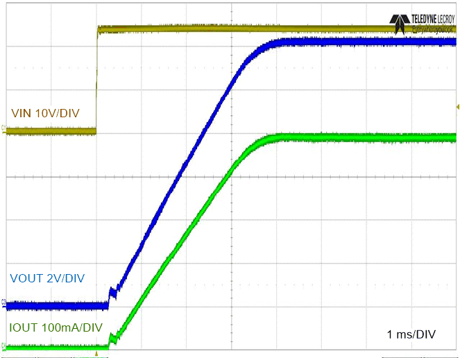 LM5163 Full-Load Start-up with VIN GUID-8581B392-2AAA-4FF8-92B2-C9E5113652CC-low.gif