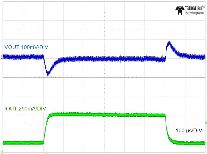 LM5163 Load Step Response GUID-AC75DC5A-33AF-47E3-805B-3FBB345A4041-low.gif