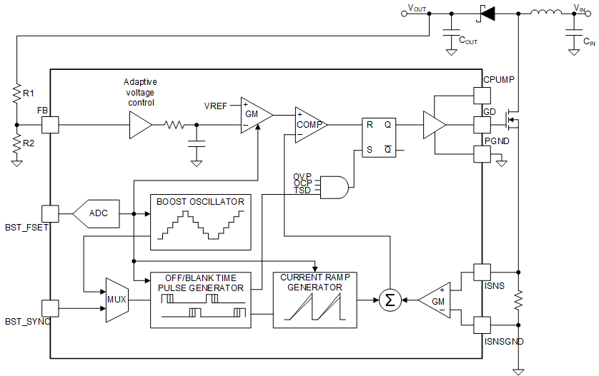 LP8866S-Q1 Boost
                    Controller Block Diagram