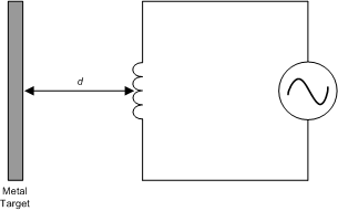 LDC1001-Q1 inductor_modeled_resistor_slos886.gif