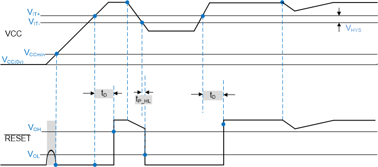 LP3470A fig-timing-diagram_LP3470A.gif