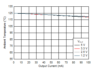 Safe Operating Area GUID-8BD1D69F-5CD1-41FC-90E5-E6B659C43474-low.gif