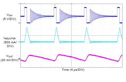 LM76005-Q1 Switching Waveform and Output Ripple GUID-0CAB5B02-FCDB-48A2-BFC6-B9A41095CCA0-low.gif