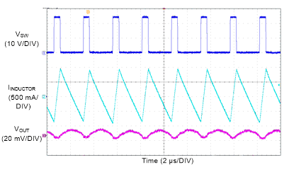 LM76005-Q1 Switching Waveform and Output Ripple GUID-4FB74057-13EB-4D17-90CD-07F66016FC08-low.gif