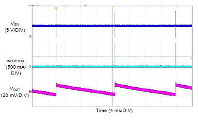LM76005-Q1 Switching Waveform
and Output Ripple GUID-74B7E67B-68AE-4232-AB42-6885B890FBDB-low.gif