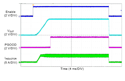 LM76005-Q1 Start-up Waveform GUID-78974733-9E07-462E-99B6-647BA1F0FB82-low.gif