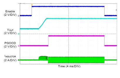 LM76005-Q1 Start-up With
Pre-Biased Output GUID-86A30B9F-1828-4FEE-A72E-9065B20F4DDE-low.gif