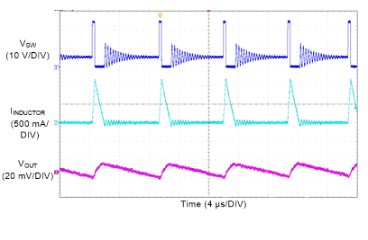LM76005-Q1 Switching Waveform and Output Ripple GUID-8E64436D-31DD-486C-B17A-4D22C6D7BD7B-low.gif