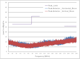 LM76005-Q1
Radiated EMI Result vs. CISPR25 Limits - Low Frequency GUID-E7676CDA-E84A-464C-8BB1-CD539FAE3ECA-low.gif