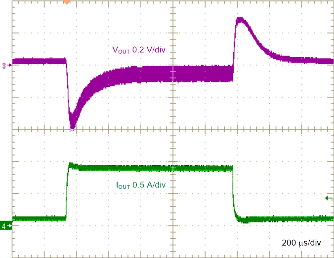 Load
Transient, 0.1 A to 1 A, 0.1 A/µs GUID-D0E61D78-4D93-41F9-BE60-29CF6715B6C0-low.gif