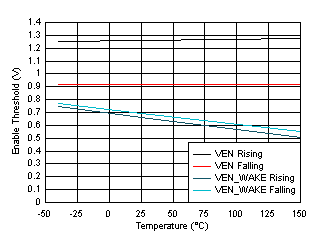 LMQ61460 Enable Thresholds