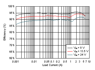 LMQ61460 LMQ61460 Efficiency LMQ61460 LMQ61460 Efficiency