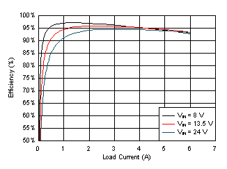 LMQ61460 LMQ61460 Efficiency LMQ61460 LMQ61460 Efficiency