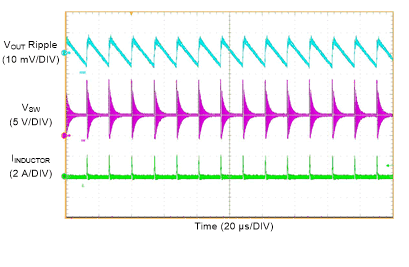 LMQ61460 LMQ61460 Switching Waveform and
VOUT Ripple LMQ61460 LMQ61460 Switching Waveform and
VOUT Ripple