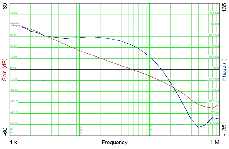 Bode Plot, 3.3-V Output GUID-4AFDD173-1695-425F-9C15-745C56483390-low.gif