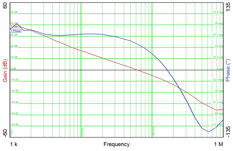 Bode Plot, 5-V Output GUID-7BAE0EF9-9E19-49C4-A481-66CCE0FF0F7B-low.gif